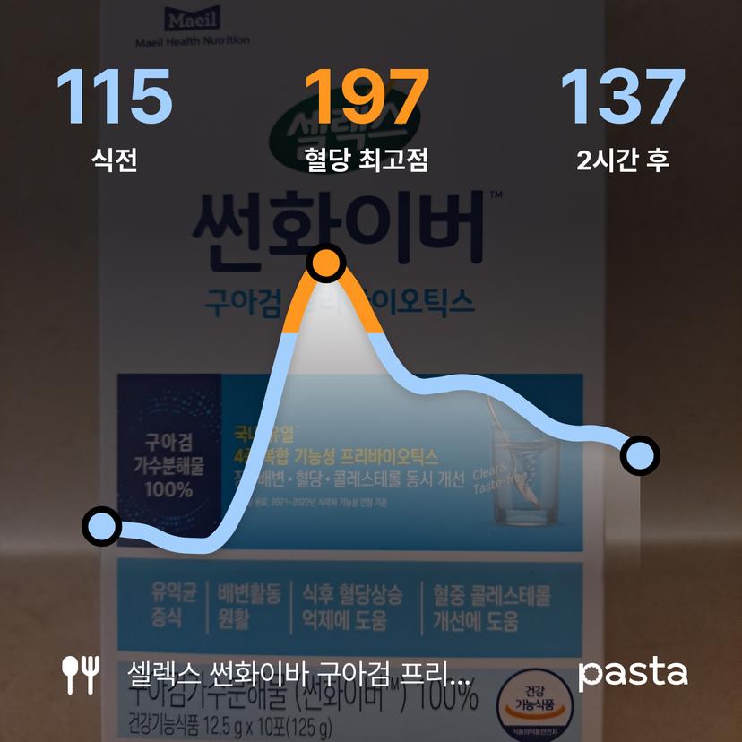 feed image