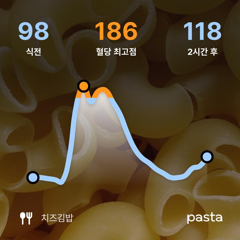 feed image