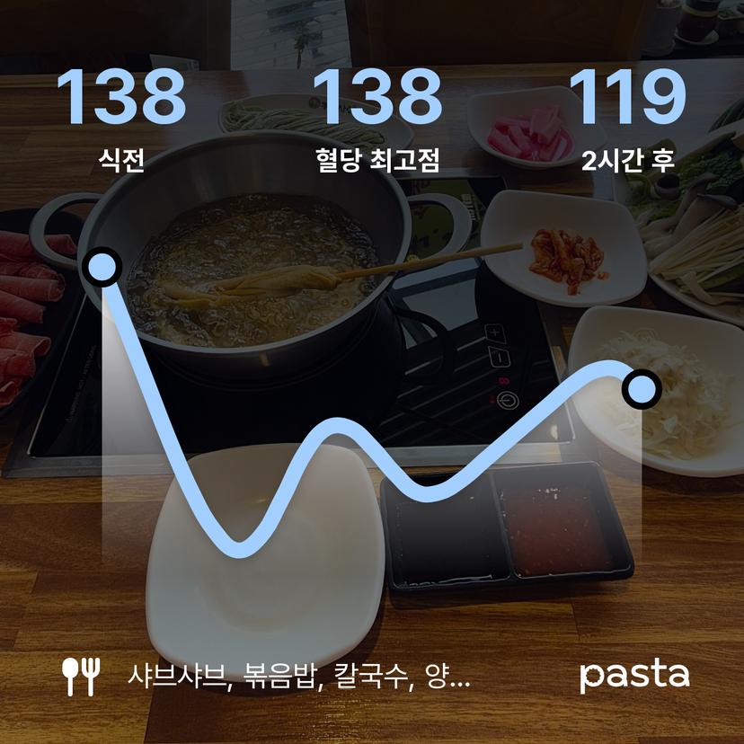 feed image