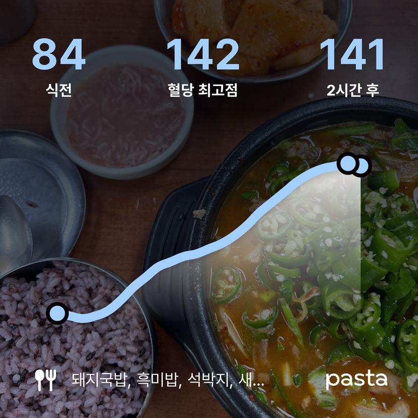 feed image