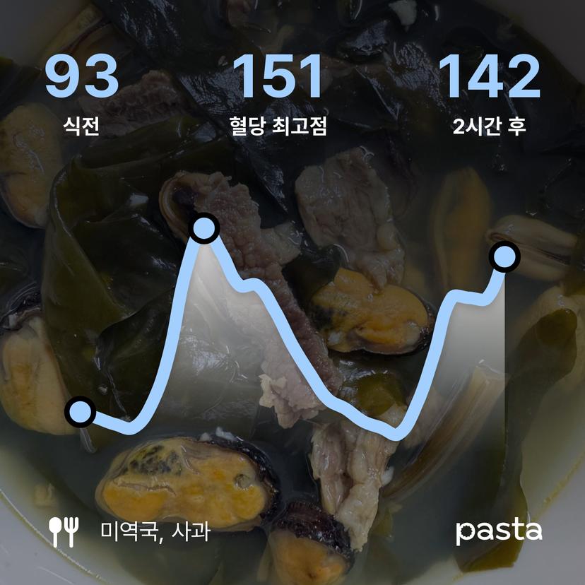 feed image