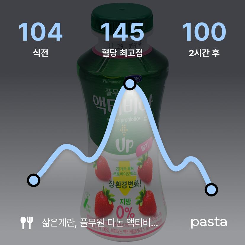 feed image