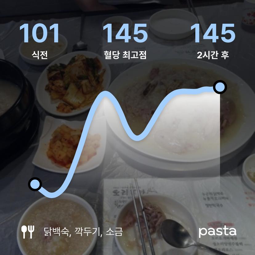 feed image