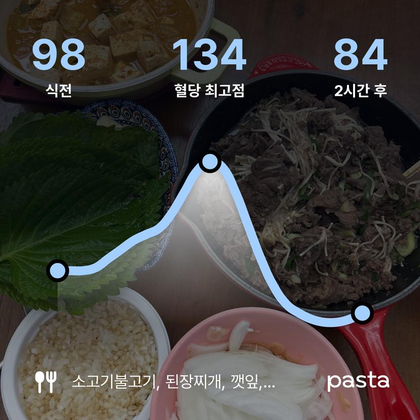 feed image
