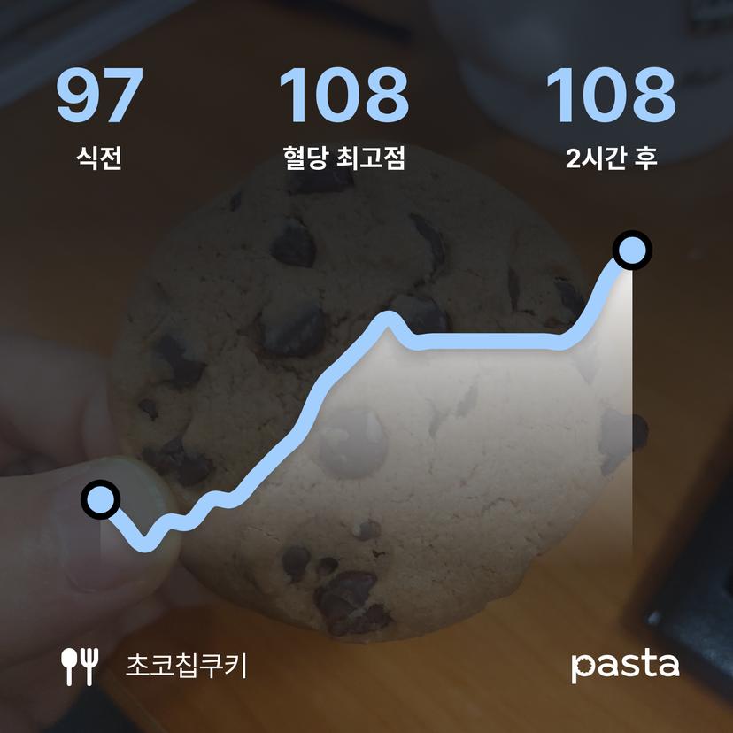 feed image