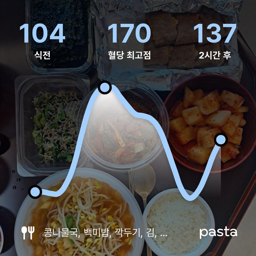 feed image