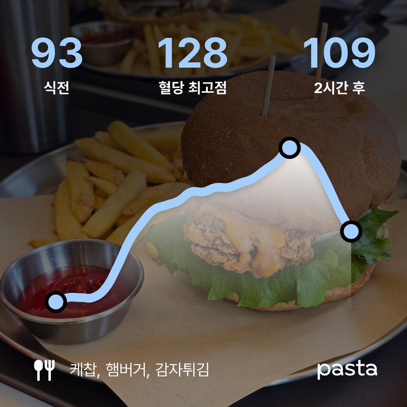 feed image