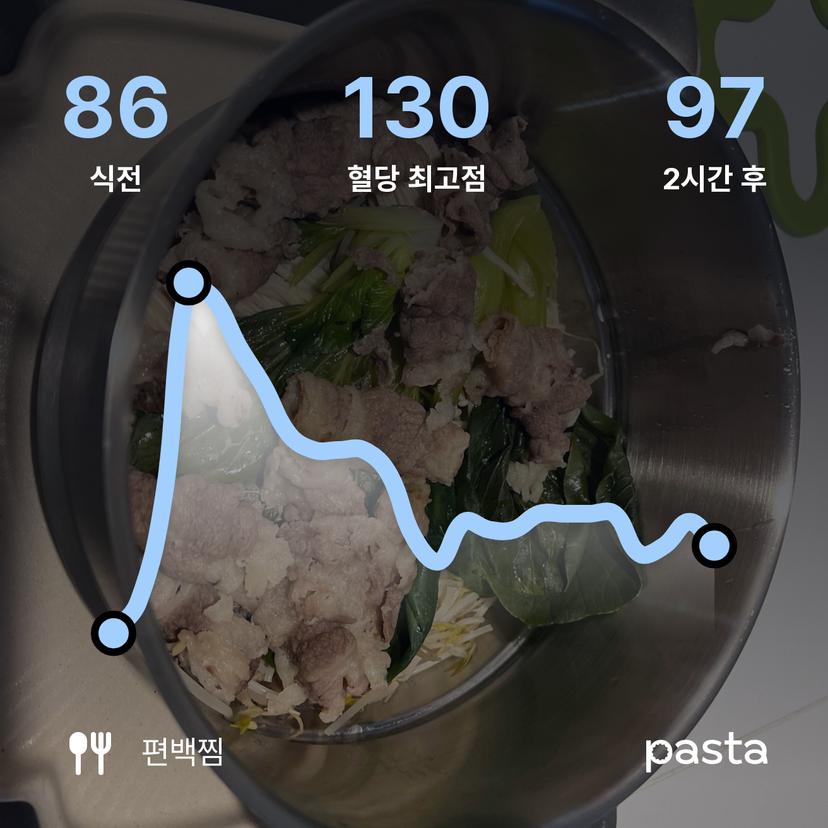 feed image