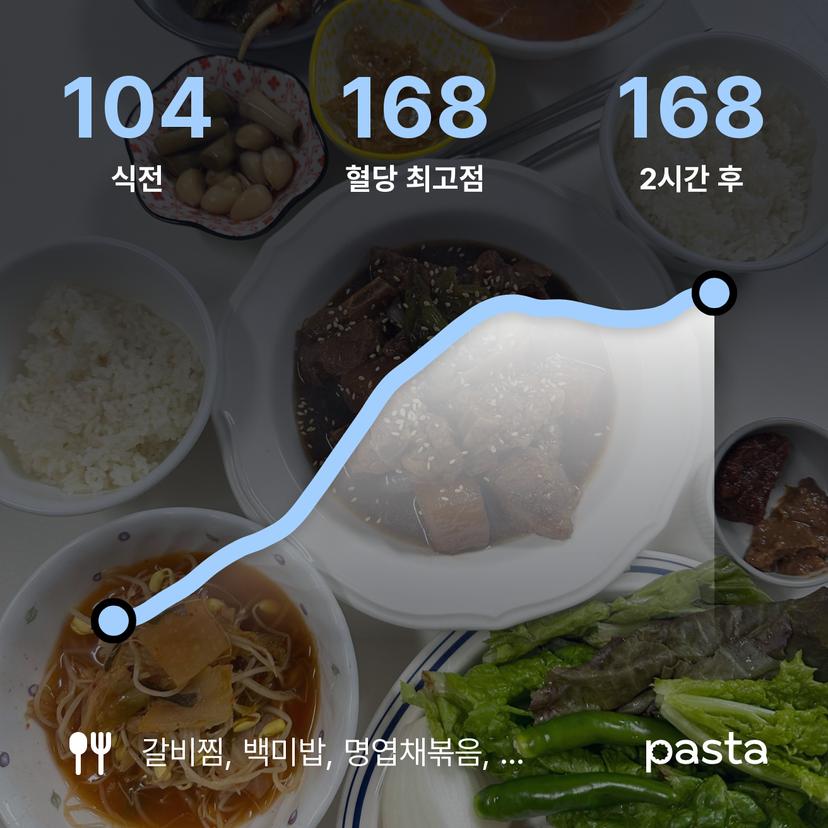 feed image