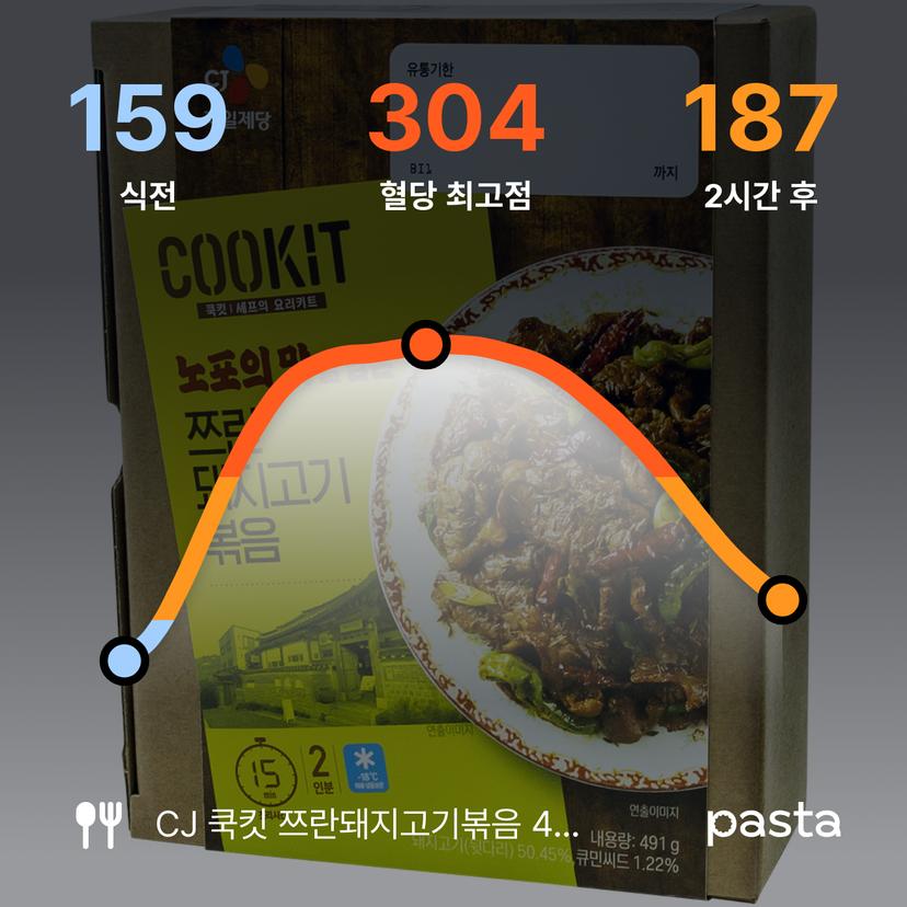 feed image