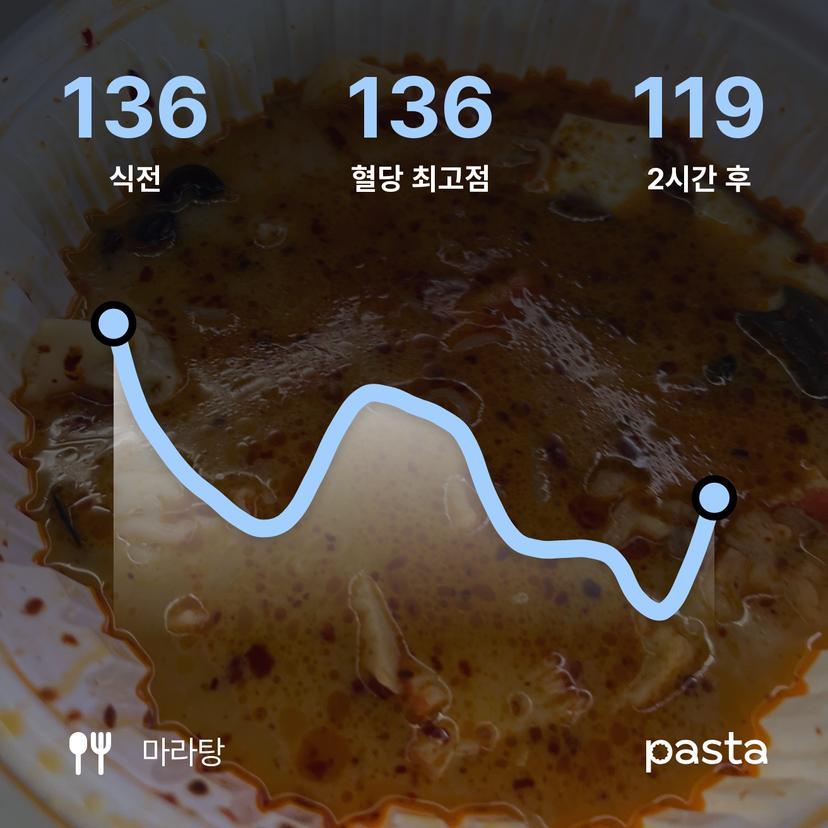 feed image