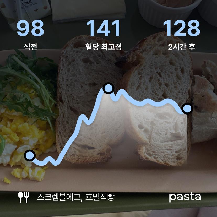 feed image