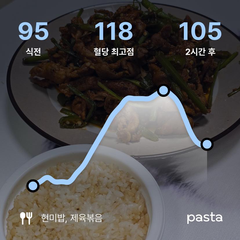 feed image