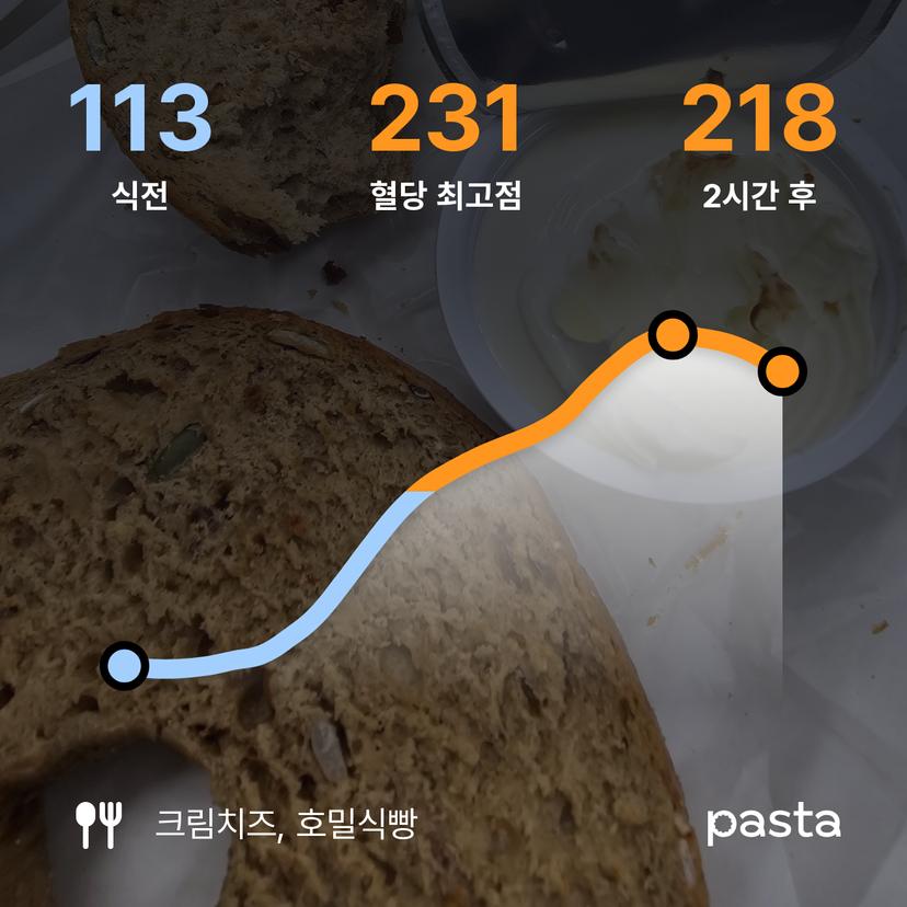 feed image