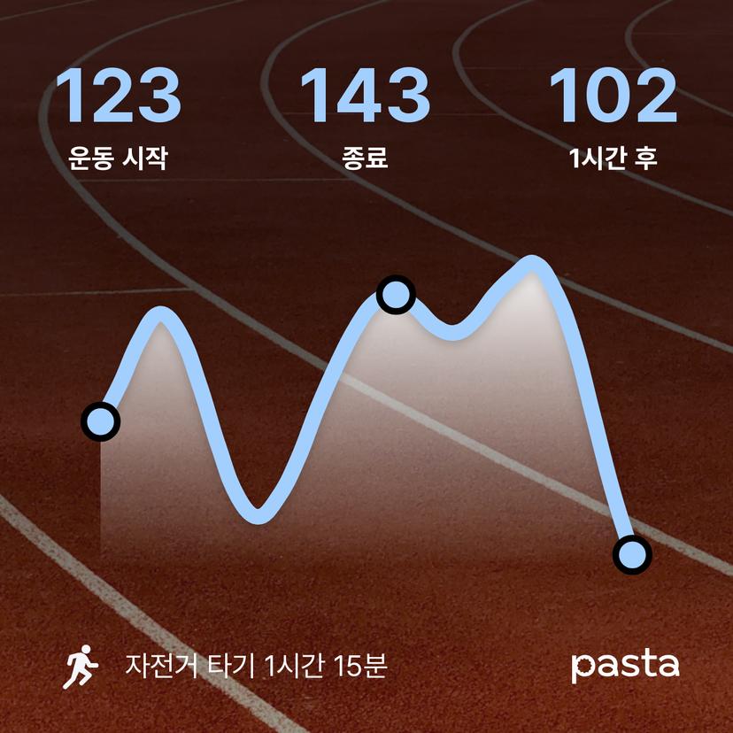 feed image