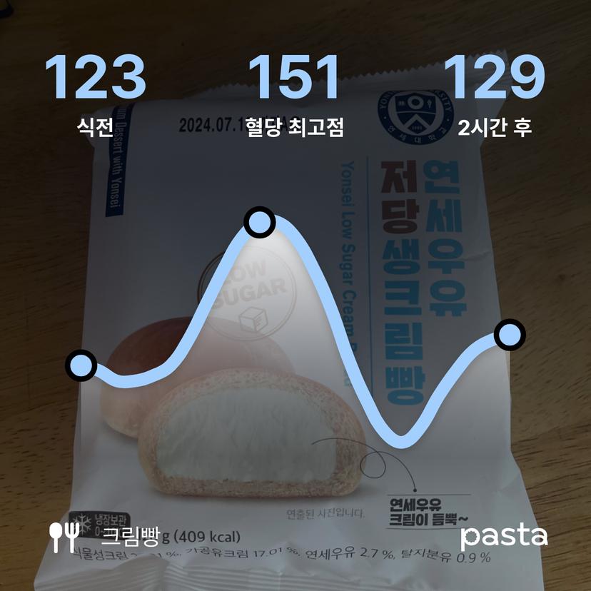 feed image