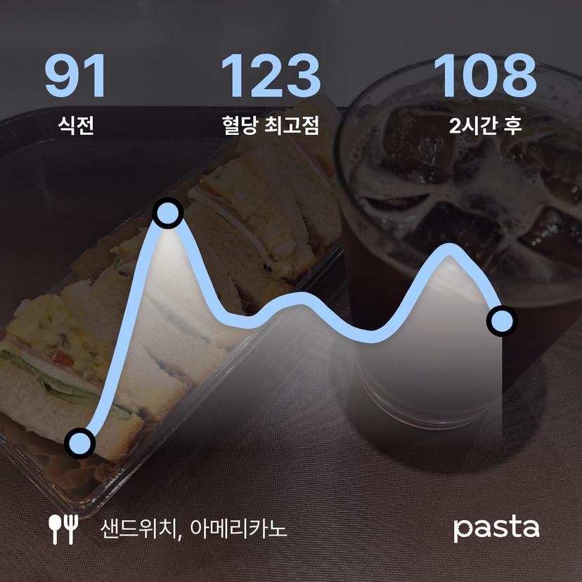 feed image