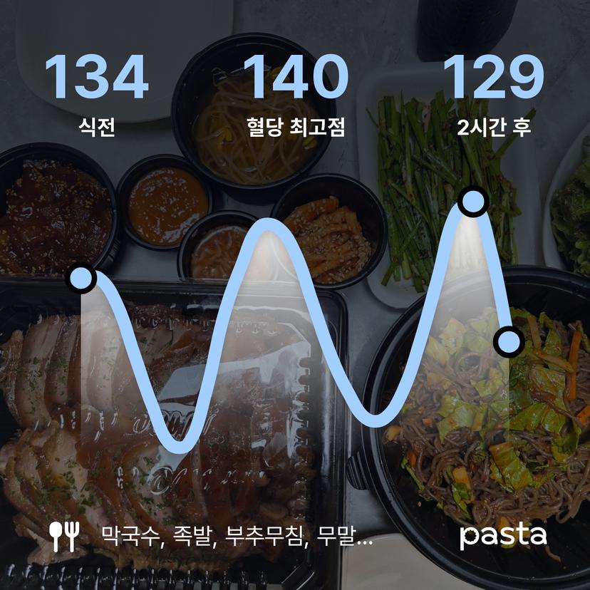feed image