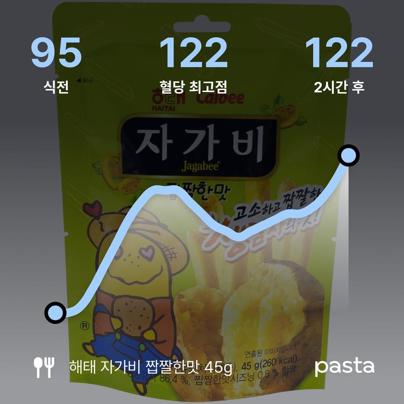 feed image