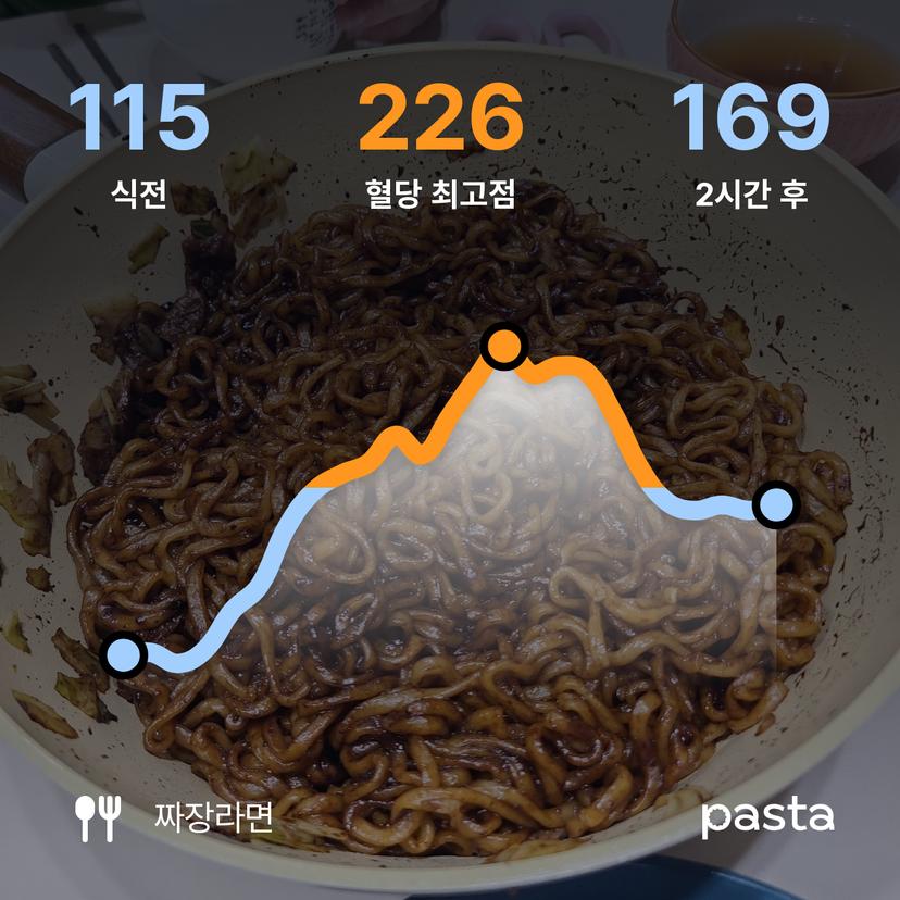 feed image