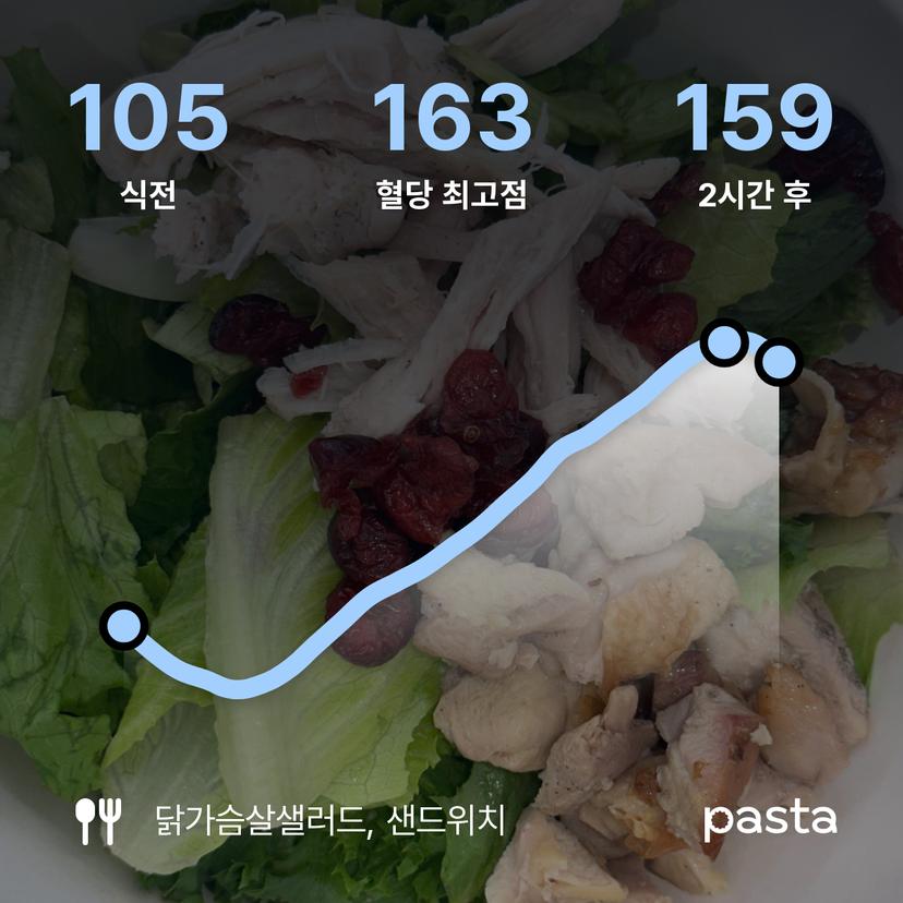 feed image