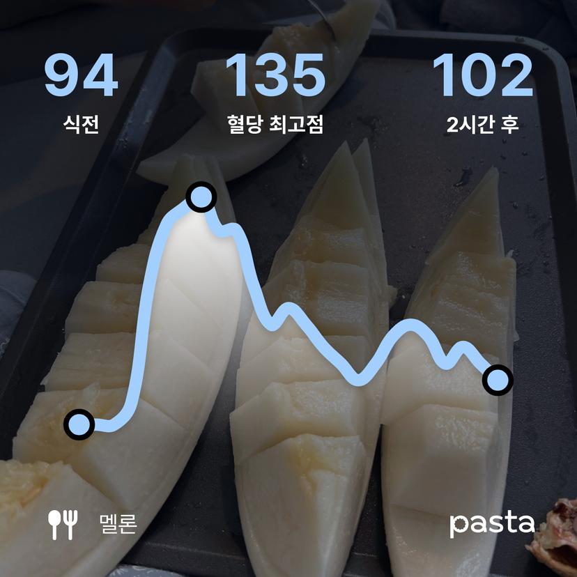 feed image