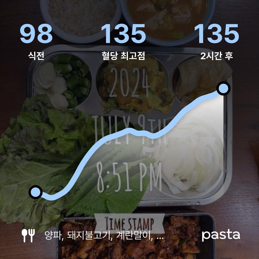 feed image