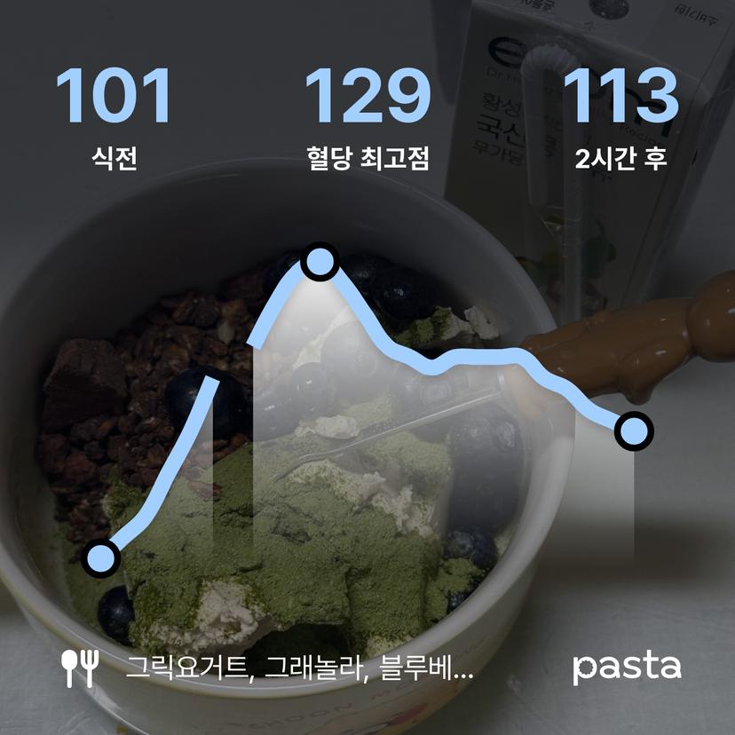 feed image