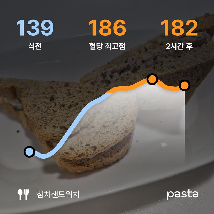 feed image