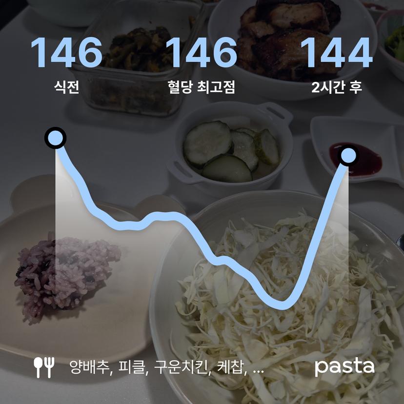 feed image