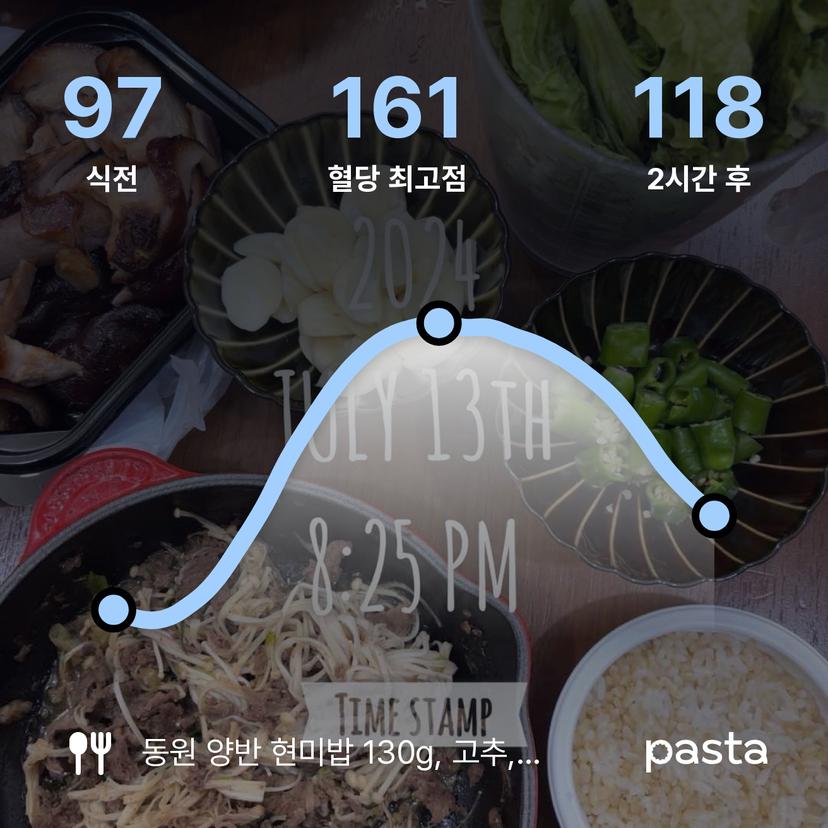 feed image