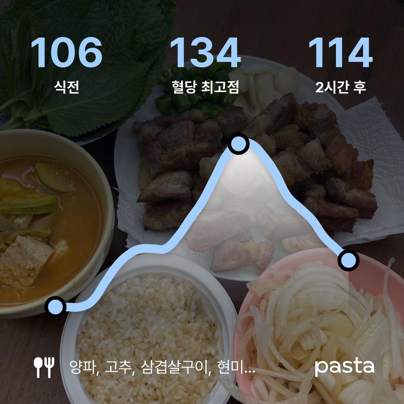 feed image
