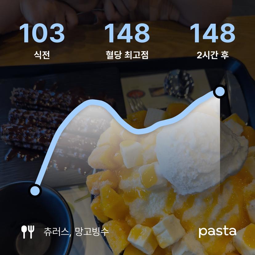 feed image