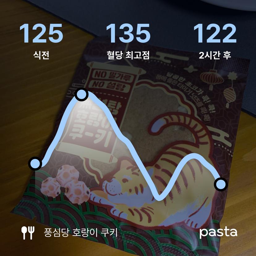 feed image