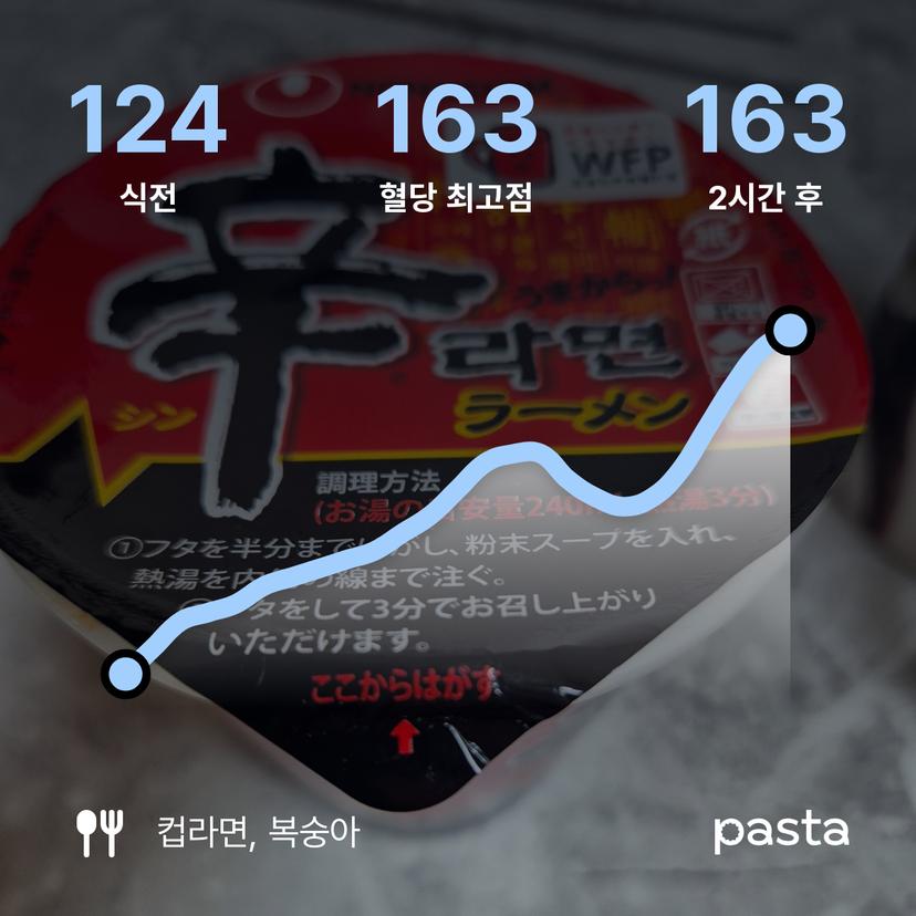 feed image