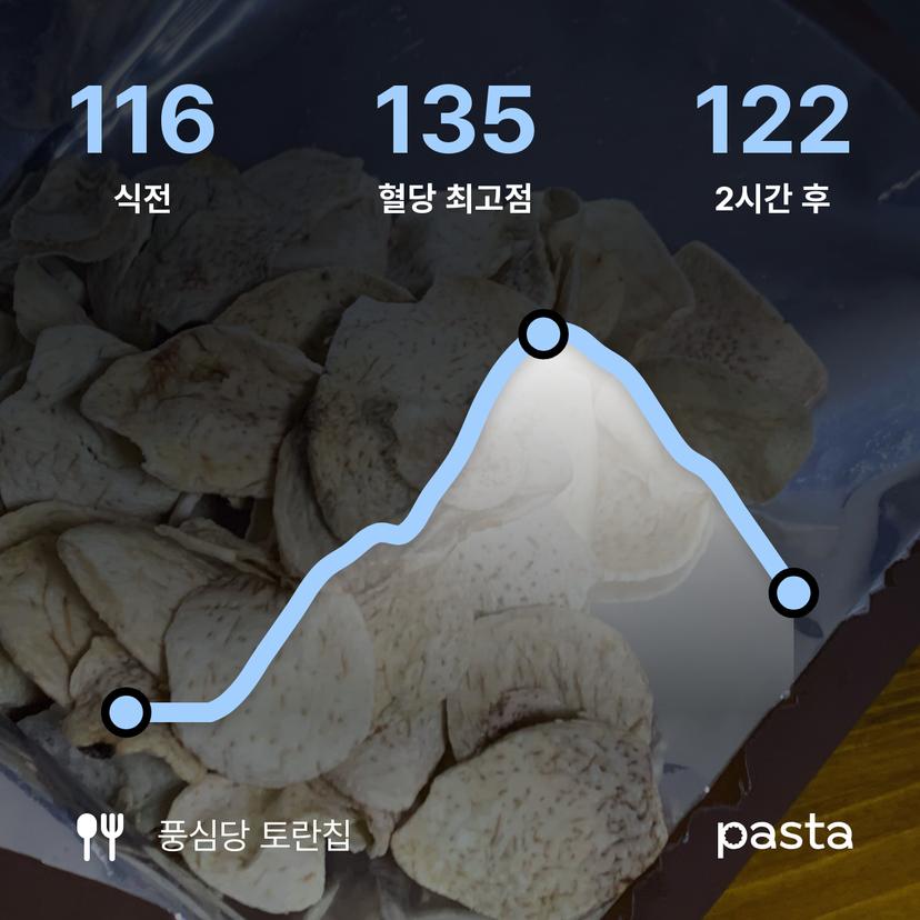 feed image