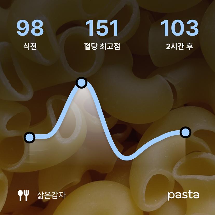 feed image