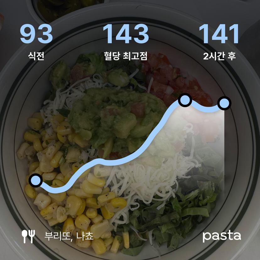 feed image
