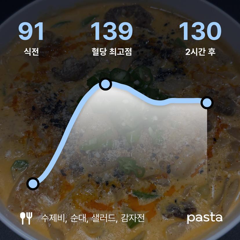 feed image