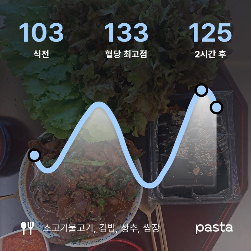 feed image