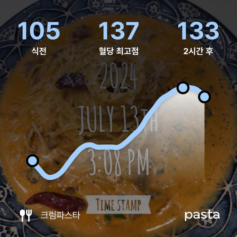 feed image