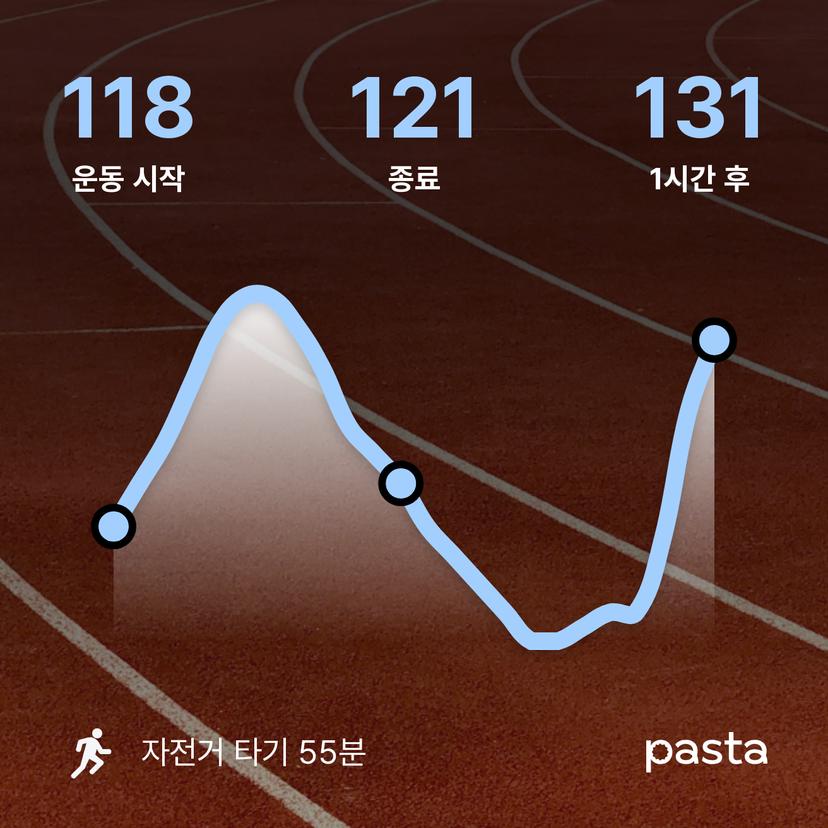 feed image
