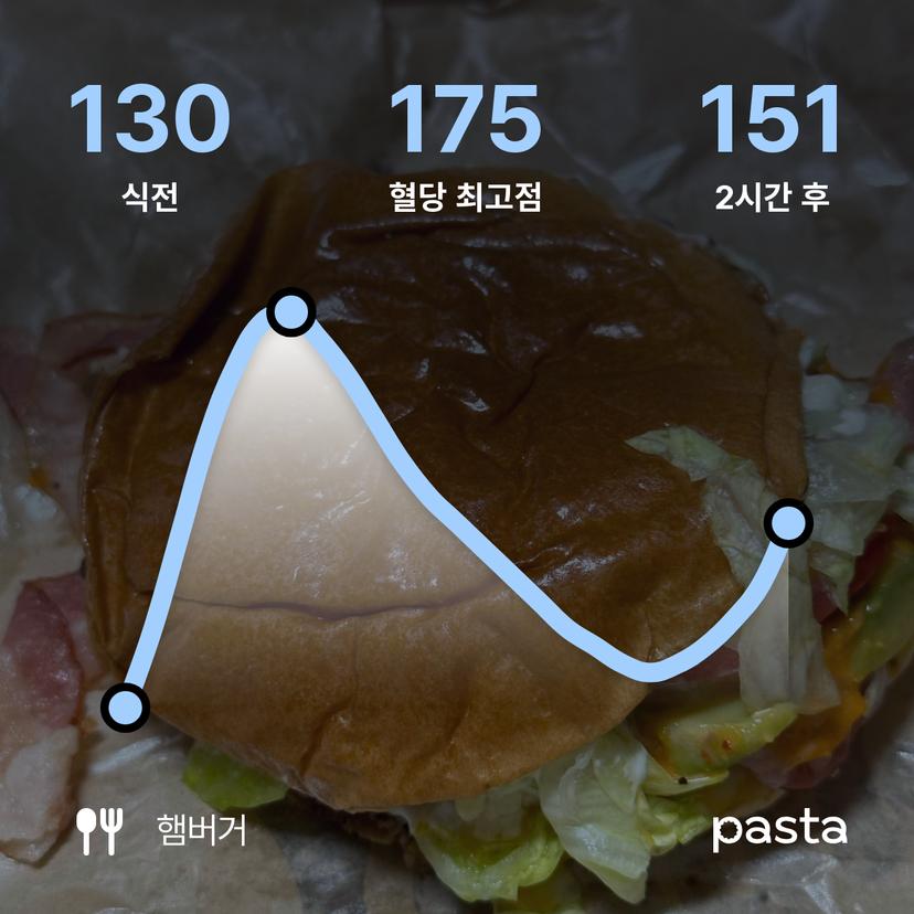 feed image
