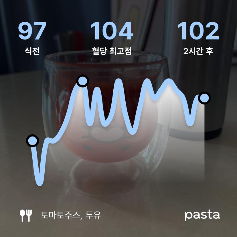 feed image