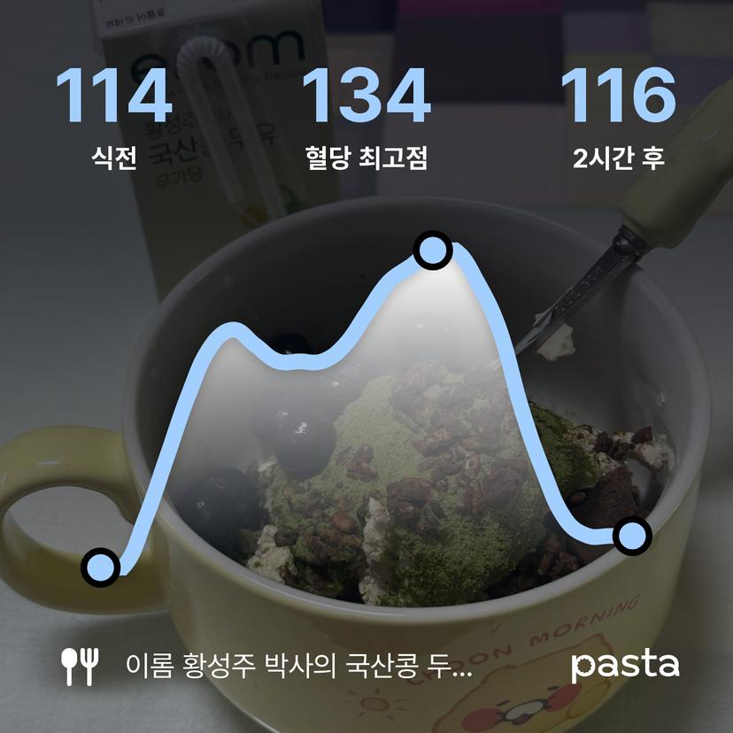 feed image