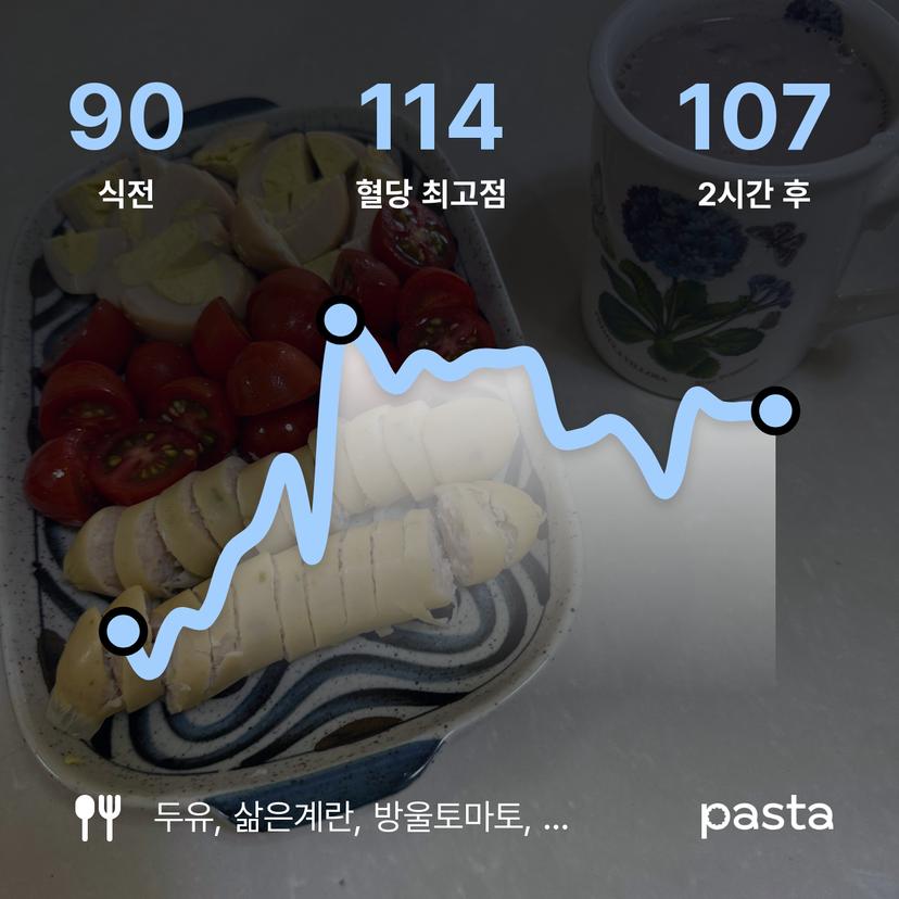 feed image