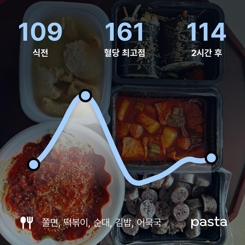 feed image