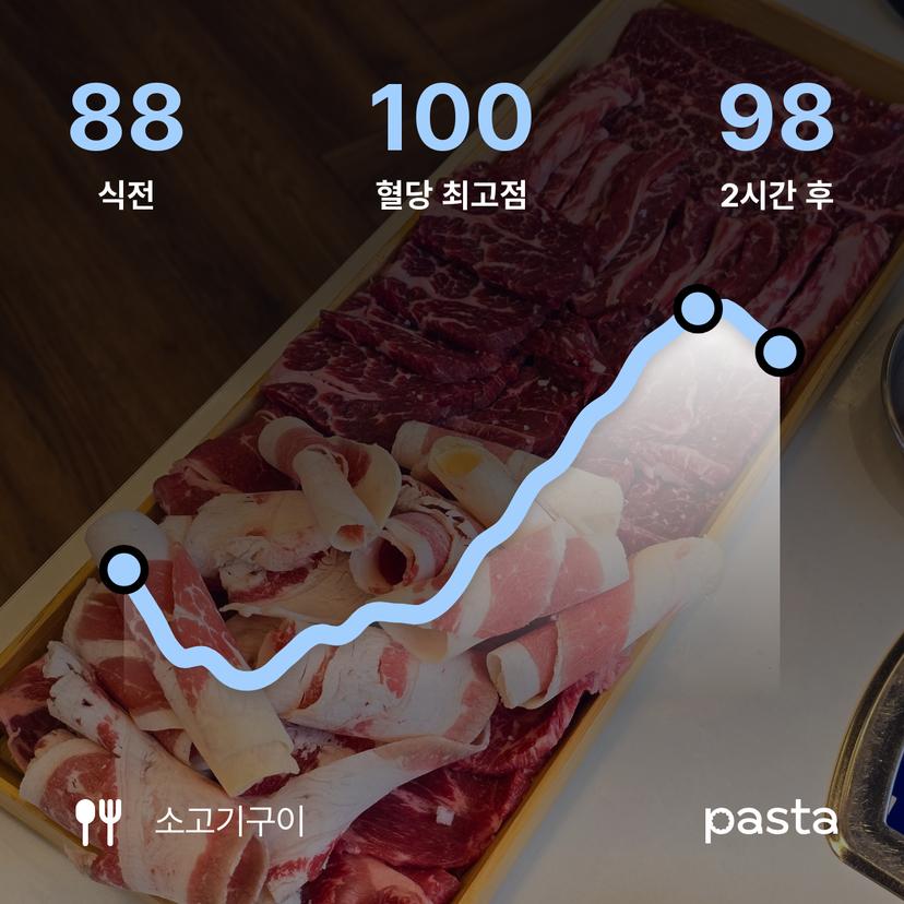 feed image