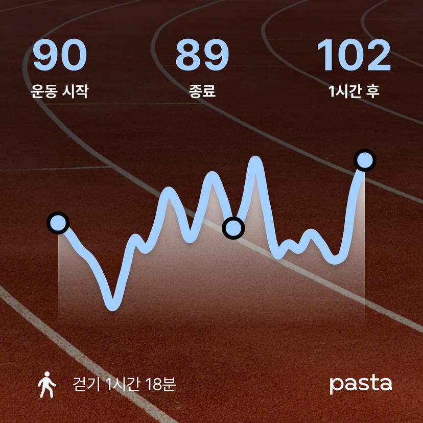feed image