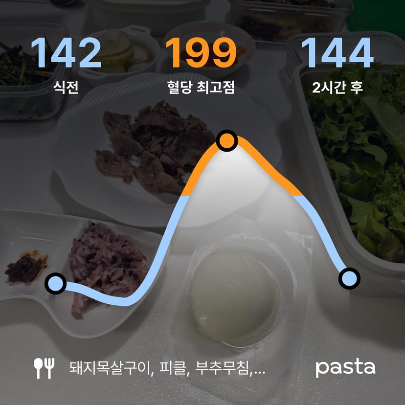 feed image